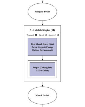 Partial re-creation of Gameflow Version 1.8